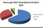Samsung gaat zich vooral richten op Windows Phone