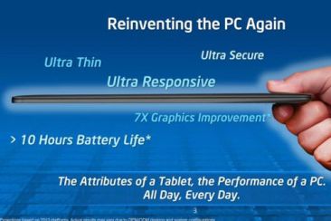 Ultrabooks waarschijnlijk duurder dan 1000 dollar