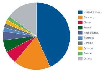 Nederland in top 5 verspreiding illegale content
