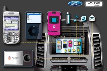 Ford SYNC gaat standaard WiFi-hotspot aanbieden