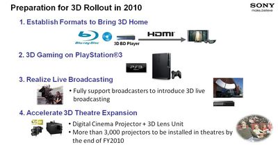 Sony wil 3D naar de PlayStation 3 brengen