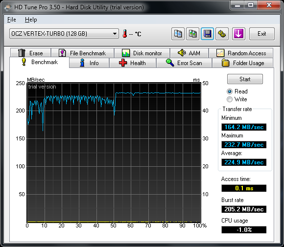 Review: OCZ Vertex Turbo 120GB SSD