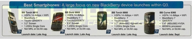 RIM presenteert vier nieuwe BlackBerry-smartphones