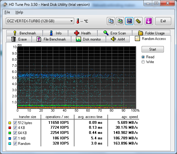Review: OCZ Vertex Turbo 120GB SSD