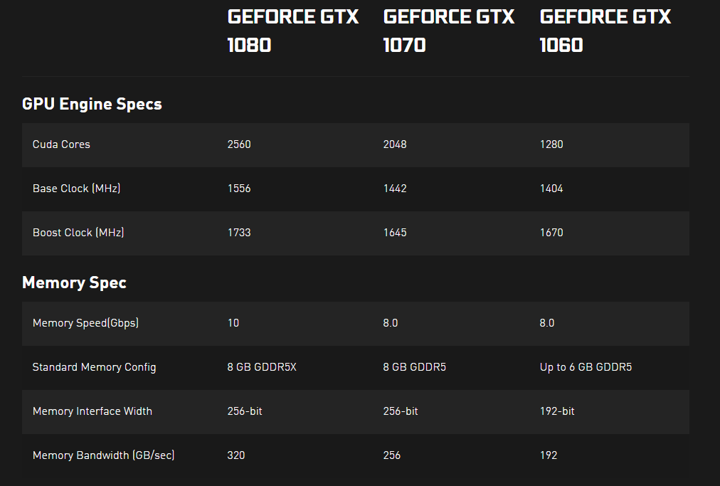 Nvidia brengt GTX 10-serie videokaarten uit voor laptops