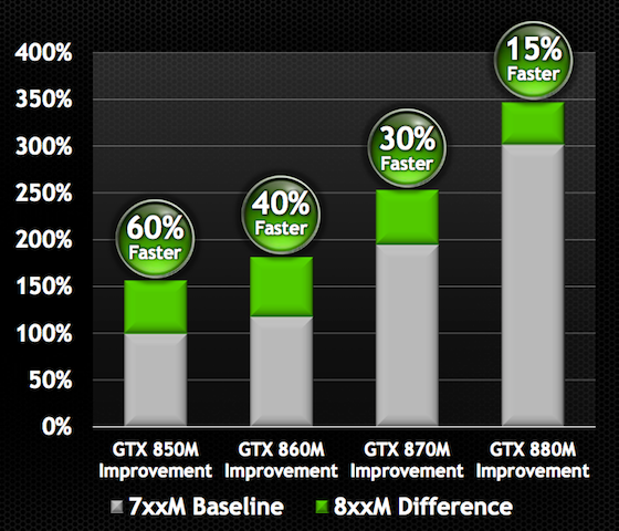 NVIDIA Battery Boost maakt langere accuduur op laptop mogelijk