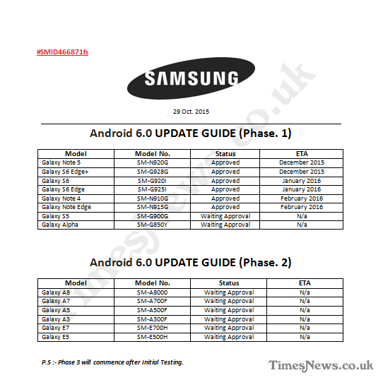 ‘Samsung-roadmap voor Android Marshmallow update uitgelekt’
