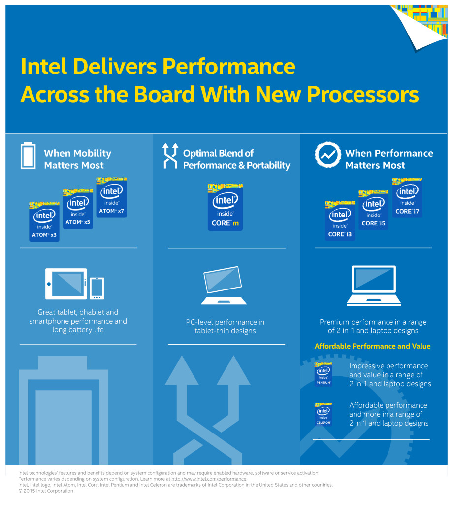 Intel maakt naamgeving Atom-processoren makkelijker voor consument