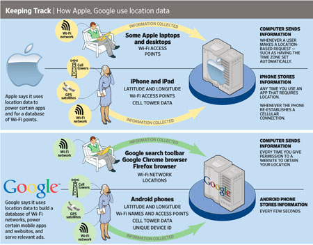 Google en Apple traceren locatie computers