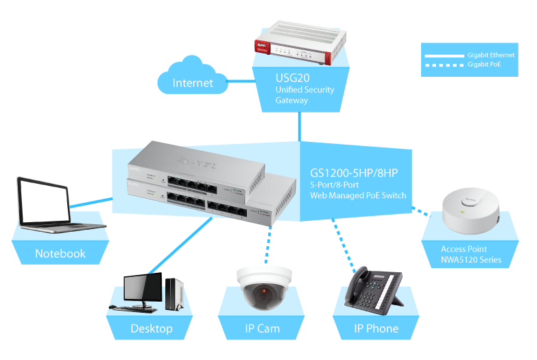 ZyXEL presenteert nieuwe betaalbare PoE-switches
