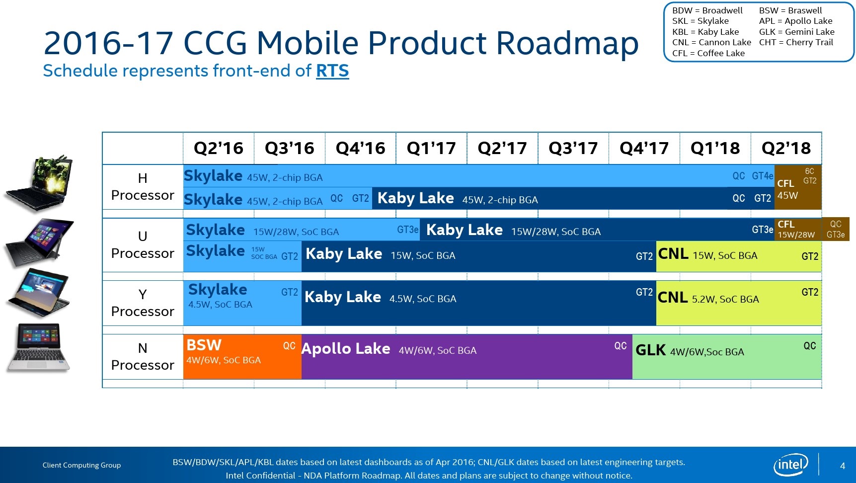 Intel gaat laptop-processoren voorzien van 6 rekenkernen in 2018