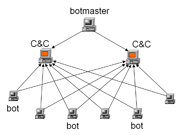 Rusland en Oekraïne halen Grum-botnet offline