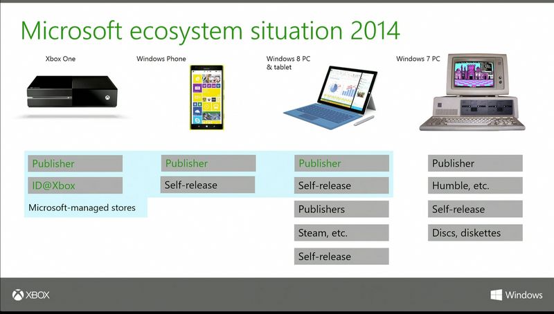 Microsoft noemt Windows 7 het nieuwe Windows XP