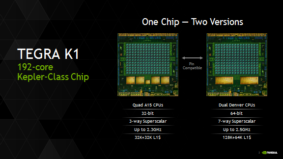 NVIDIA presenteert 64bit Tegra K1 Denver