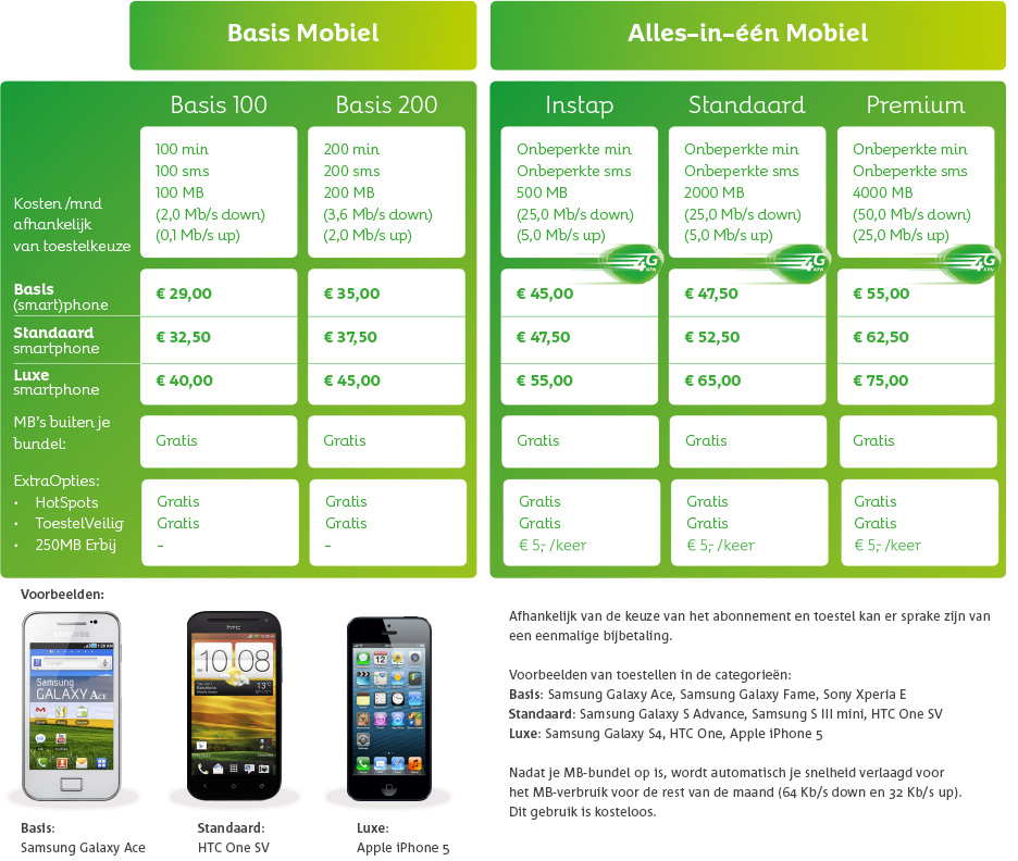 KPN vernieuwt abonnementen, maar blijft duurste