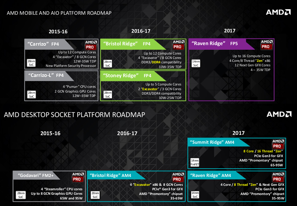 AMD-roadmap uitgelekt Zen-processoren komen pas begin 2017