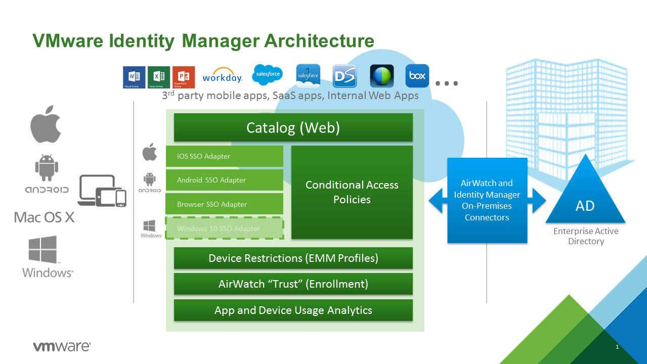VMware gaat meer apps ontwikkelen voor iOS