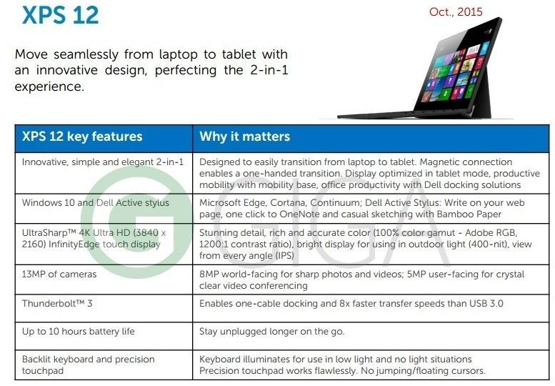 Dell XPS 12 wordt een echte Microsoft Surface-concurrent