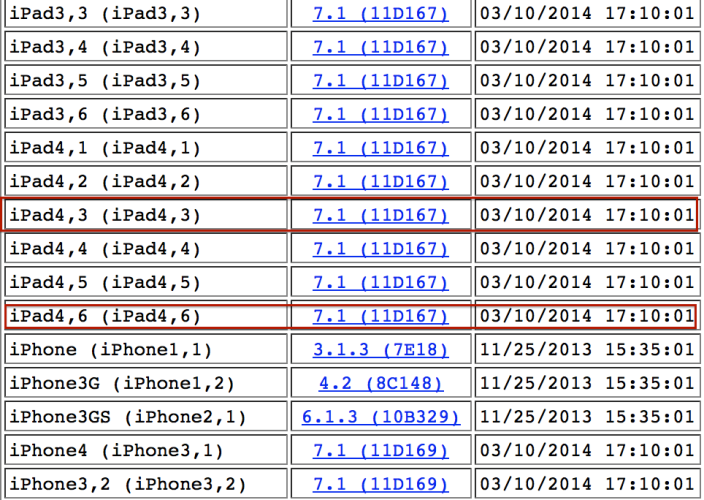 iOS 7.1 lijkt te wijzen op kleine update voor iPads