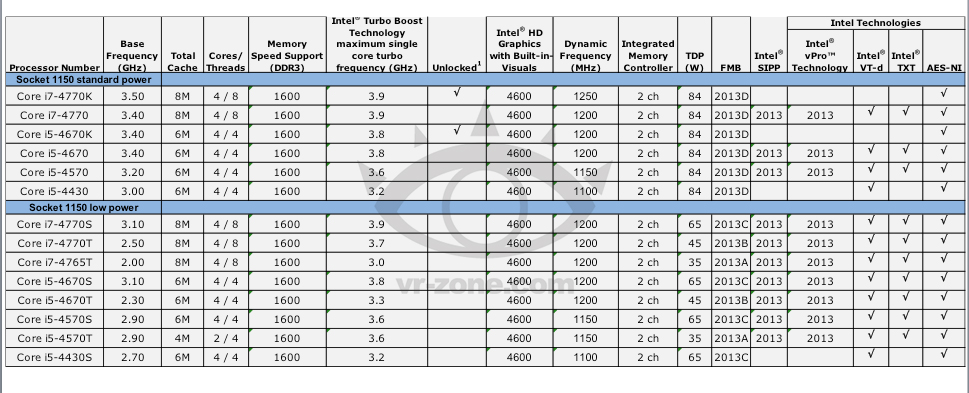 Intel lekt details over volgende reeks processors