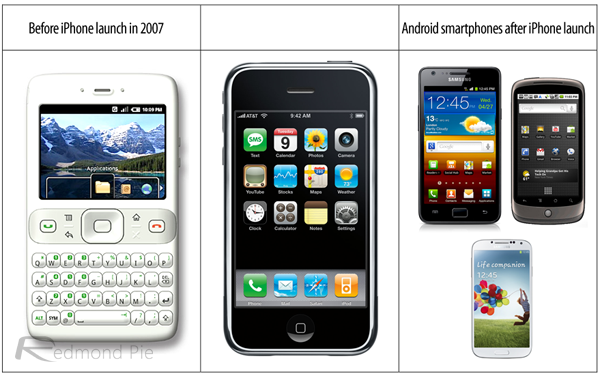 Android ging de prullenbak in na iPhone-lancering