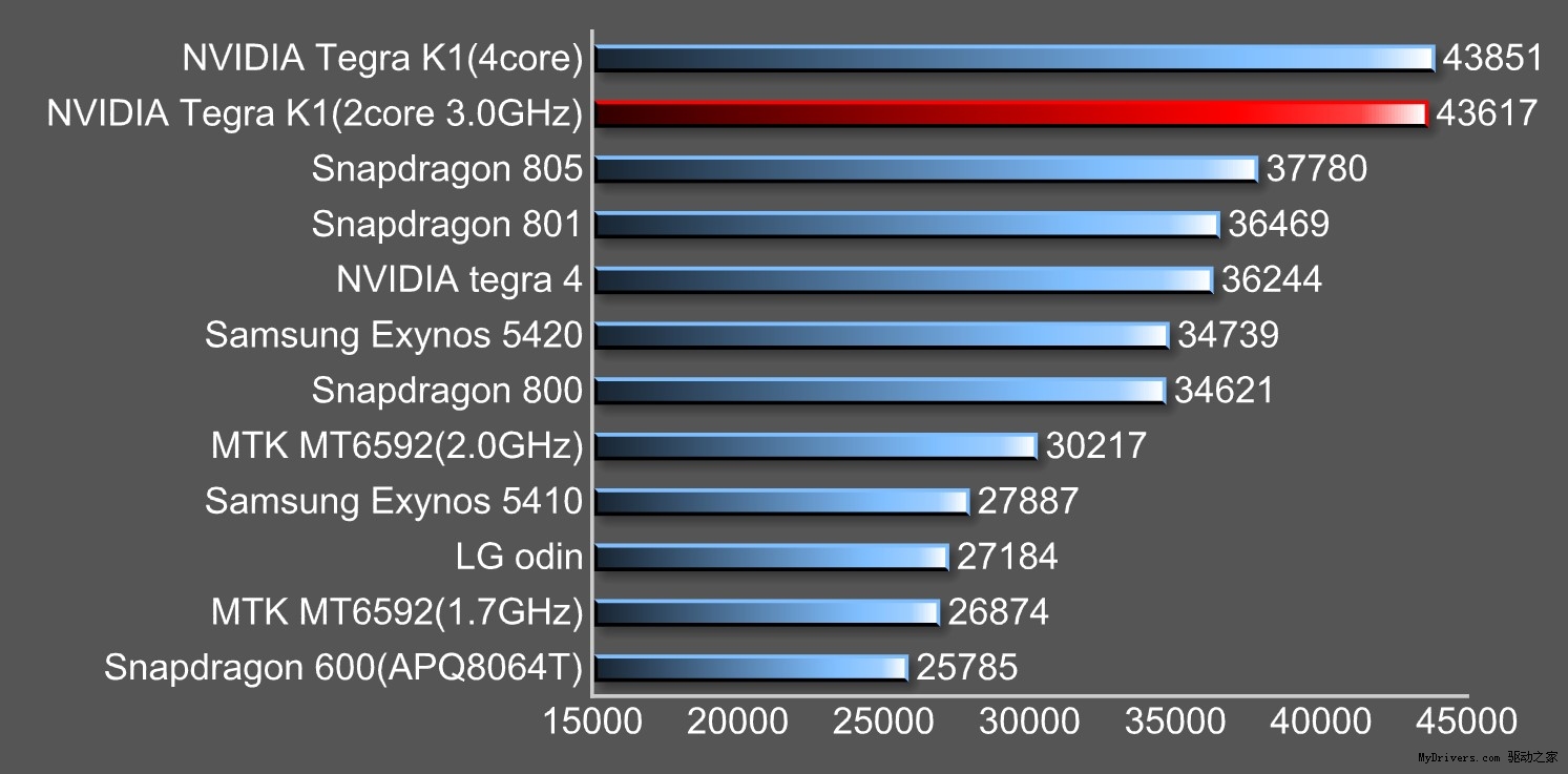 Nvidia’s nieuwe mobiele chipset pakt prestatiekroon