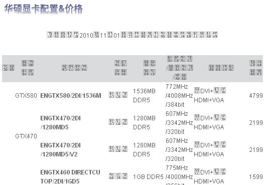 Specificaties van GTX580 van Asus lekken uit