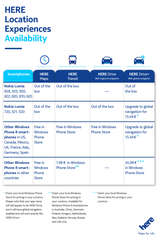 Nokia opent HERE-platform voor alle Windows Phones