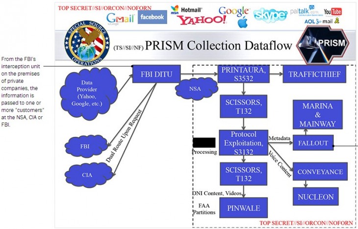 ‘PRISM gaf realtime inzicht in activiteit’