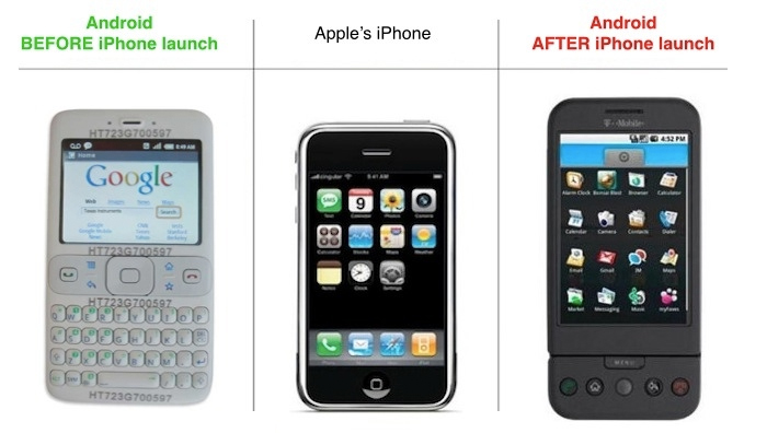 Android ondersteunde voor komst iPhone geen touchscreens