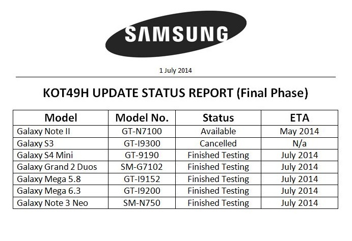 ‘Deze maand KitKat-update voor veel mid-range Galaxy-telefoons’
