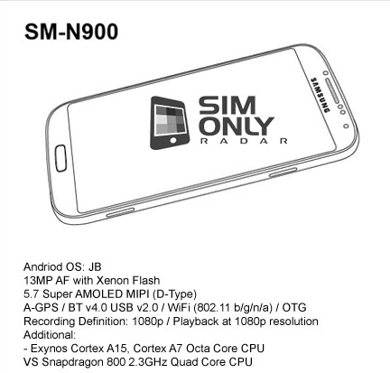 Specs, schets en benchmark Galaxy Note III lekken