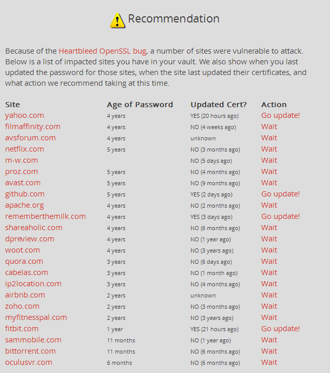 LastPass controleert op aanwezigheid Heartbleed