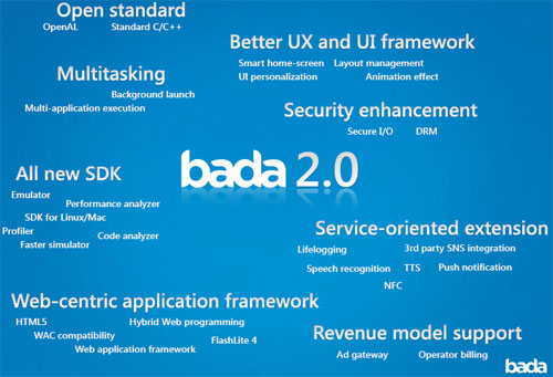Details over Bada 2.0 van Samsung lekken uit