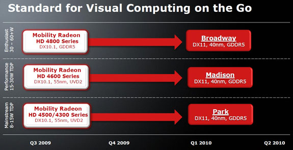 AMD’s mobility DirectX 11 kaarten in Q1 2010