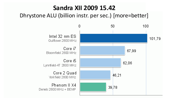 Eerste Core i9 review verschijnt op Poolse website