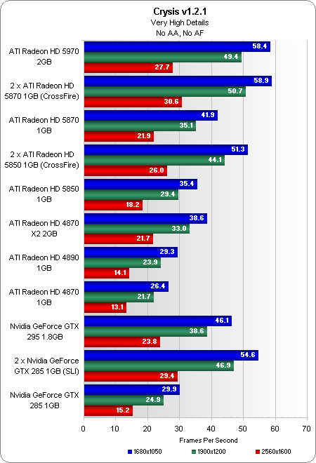 ATI Radeon HD5970 Dual-GPU kaart Test