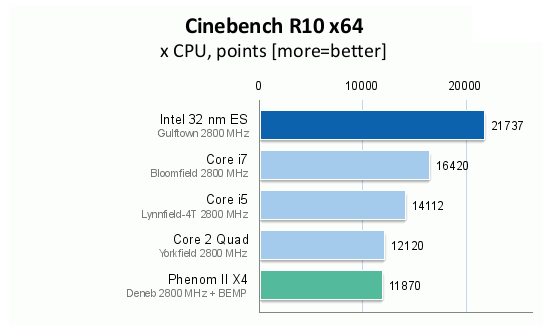 Eerste Core i9 review verschijnt op Poolse website