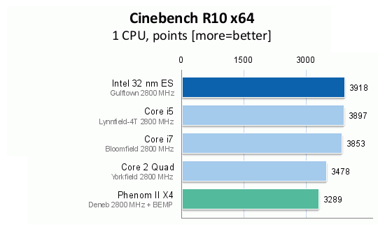 Eerste Core i9 review verschijnt op Poolse website