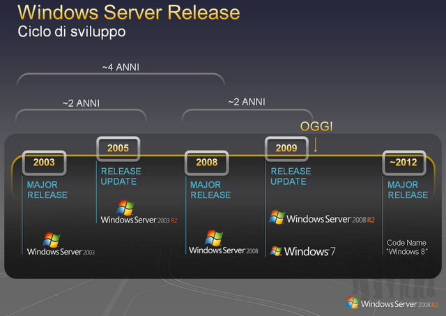Windows 8 ‘revolutionair’