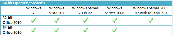 Review: Office 2010 bèta