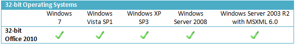 Review: Office 2010 bèta