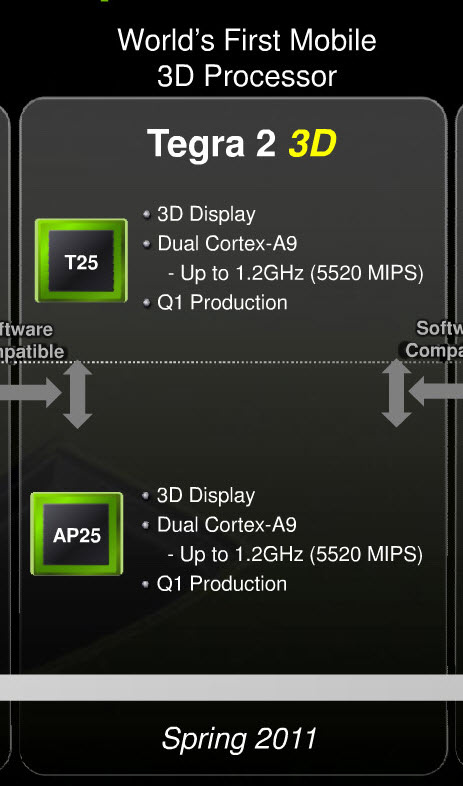 ‘Nvidia komt met nieuwe Tegra 2-processoren’