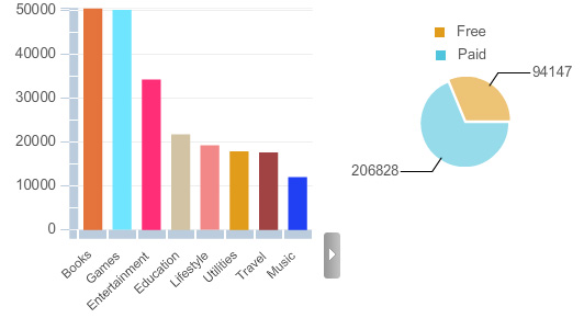 App Store 300.000 apps gepasseerd
