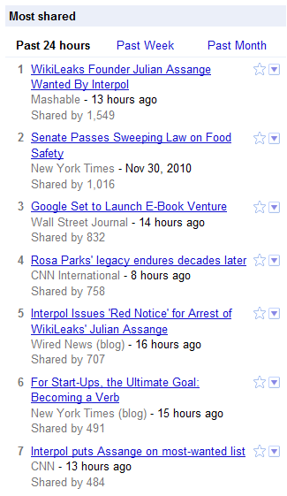 Google News laat ‘meest gedeelde artikelen’ zien