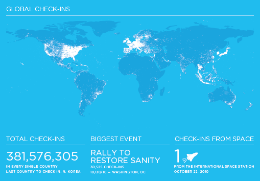 Foursquare telt zes miljoen gebruikers