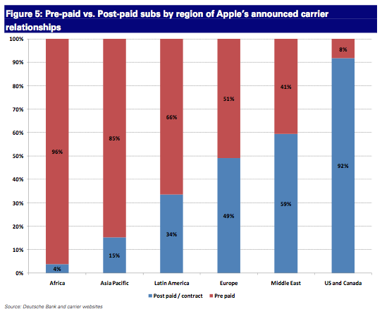 ‘Apple komt met twee nieuwe iPhones’