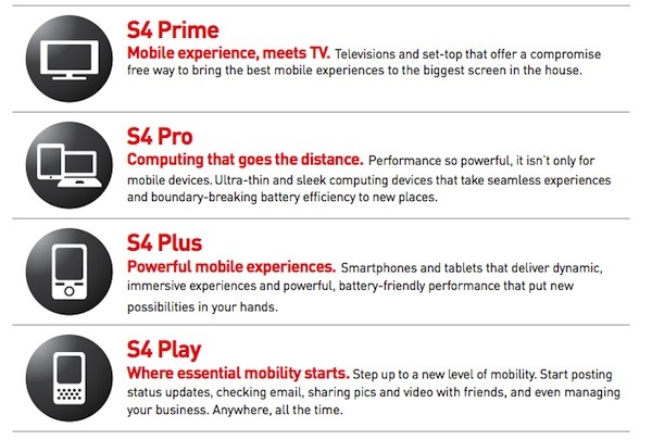 Qualcomm brengt Snapdragon S4 naar tv’s
