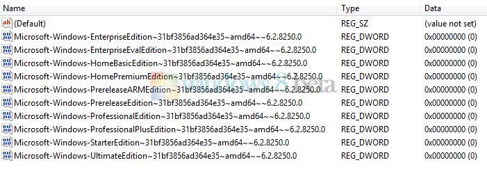 Windows 8 register toont negen verschillende SKU’s