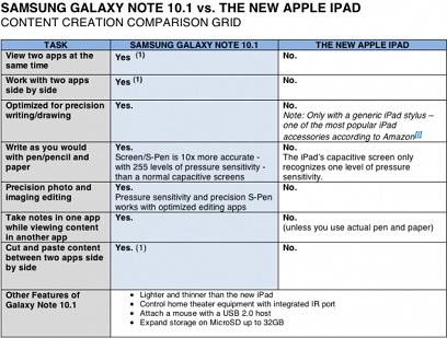 Moddergooien tussen Samsung en Apple gaat door